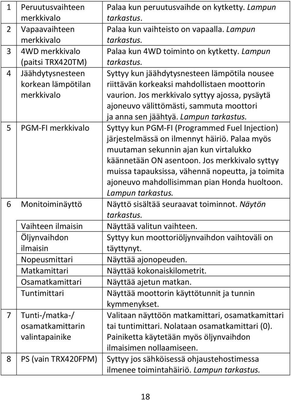 Jos merkkivalo syttyy ajossa, pysäytä ajoneuvo välittömästi, sammuta moottori ja anna sen jäähtyä. Lampun tarkastus.