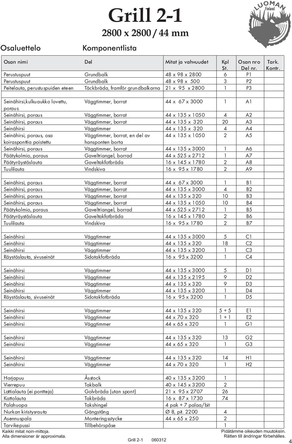 Seinähirsi,kulkuaukko lovettu, Väggtimmer, borrat 44 x 67 x 3000 1 A1 poraus Seinähirsi, poraus Väggtimmer, borrat 44 x 135 x 1050 4 A2 Seinähirsi, poraus Väggtimmer, borrat 44 x 135 x 320 20 A3