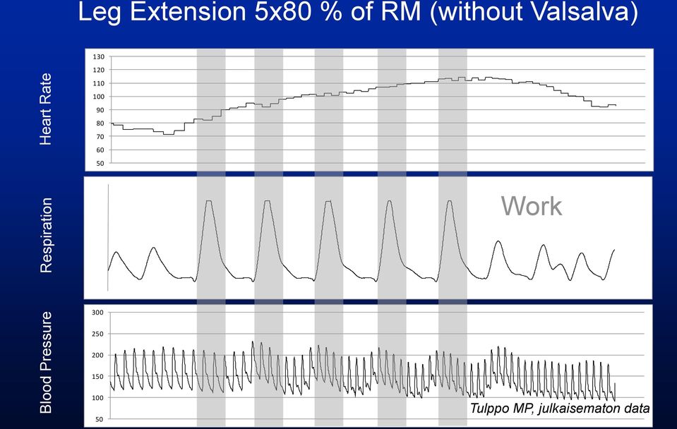 130 120 110 100 90 80 70 60 50 Work 300