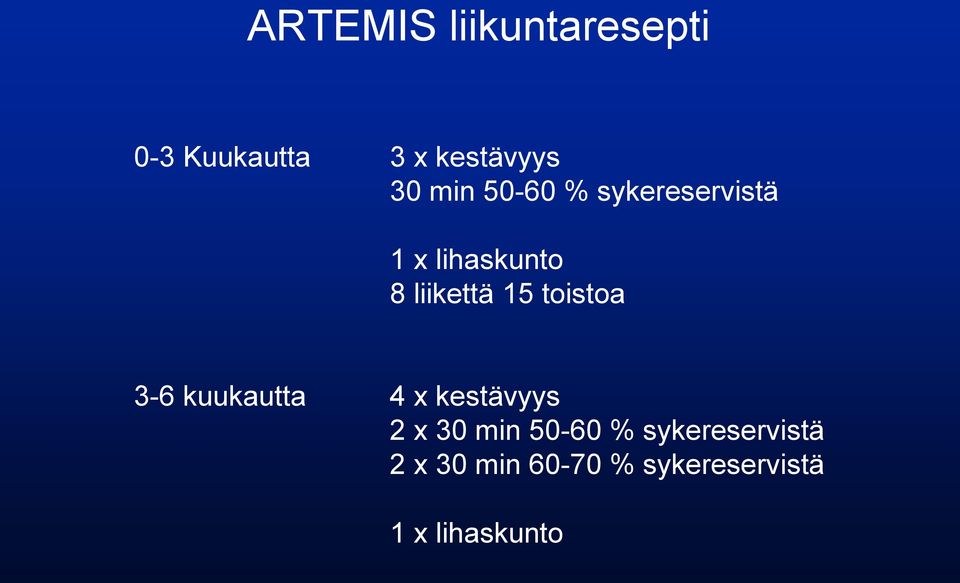 toistoa 3-6 kuukautta 4 x kestävyys 2 x 30 min 50-60 %