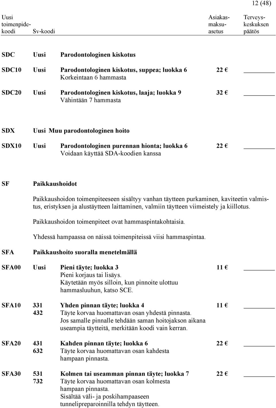 vanhan täytteen purkaminen, kaviteetin valmistus, eristyksen ja alustäytteen laittaminen, valmiin täytteen viimeistely ja kiillotus. Paikkaushoidon toimenpiteet ovat hammaspintakohtaisia.