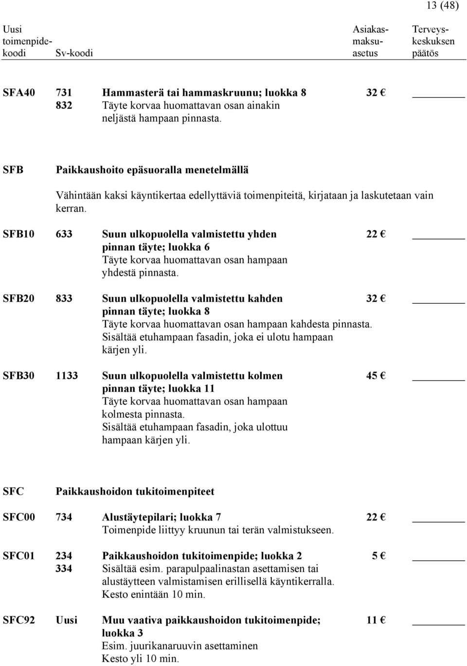 SFB10 633 Suun ulkopuolella valmistettu yhden 22 pinnan täyte; luokka 6 Täyte korvaa huomattavan osan hampaan yhdestä pinnasta.