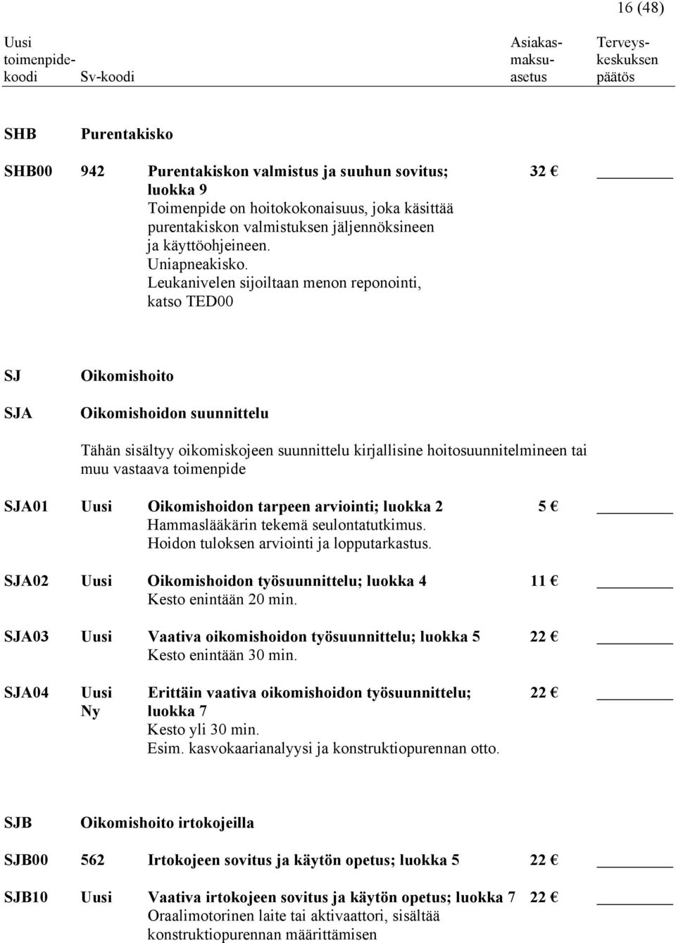 Leukanivelen sijoiltaan menon reponointi, katso TED00 SJ SJA Oikomishoito Oikomishoidon suunnittelu Tähän sisältyy oikomiskojeen suunnittelu kirjallisine hoitosuunnitelmineen tai muu vastaava