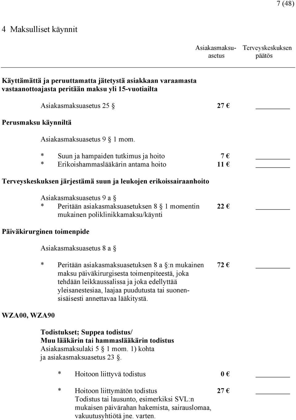 * Suun ja hampaiden tutkimus ja hoito 7 * Erikoishammaslääkärin antama hoito 11 Terveyskeskuksen järjestämä suun ja leukojen erikoissairaanhoito Asiakasmaksuasetus 9 a * Peritään