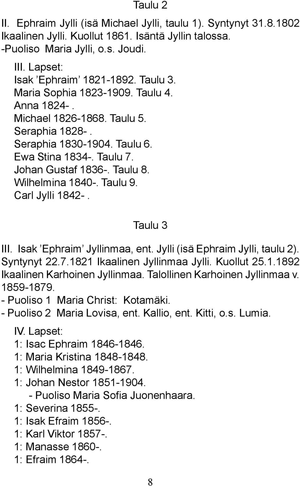 Taulu 9. Carl Jylli 1842-. Taulu 3 III. Isak Ephraim Jyllinmaa, ent. Jylli (isä Ephraim Jylli, taulu 2). Syntynyt 22.7.1821 Ikaalinen Jyllinmaa Jylli. Kuollut 25.1.1892 Ikaalinen Karhoinen Jyllinmaa.