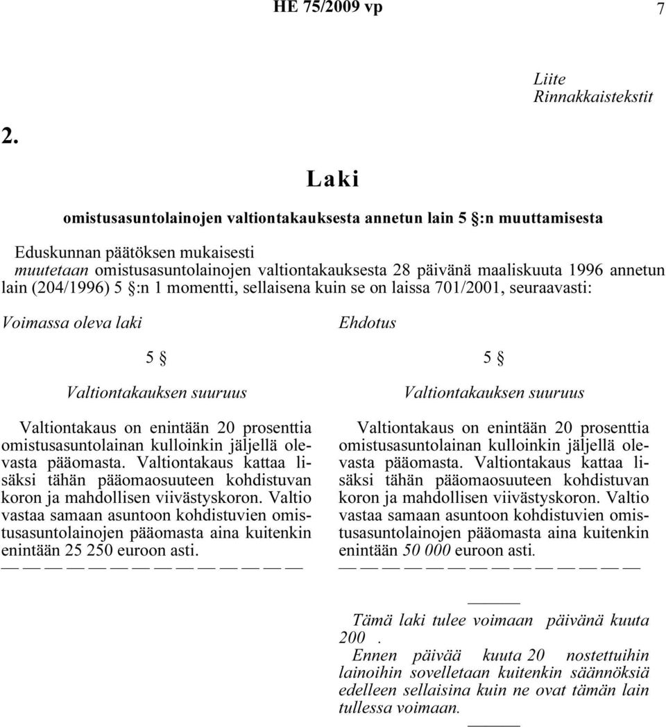 lain (204/1996) 5 :n 1 momentti, sellaisena kuin se on laissa 701/2001, seuraavasti: Voimassa oleva laki Ehdotus 5 Valtiontakauksen suuruus Valtiontakaus on enintään 20 prosenttia omistusasuntolainan