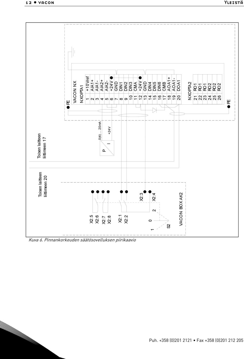 .. 20mA +24V PE VACON NX NXOPTA1 1 +10Vref 2 AIA1+ 3 AIA1-4 AIA2+ 5 AIA2-6 +24V 7 GND 8 DIN 1 9 DIN 2 10 DIN 3 11 CMA 12