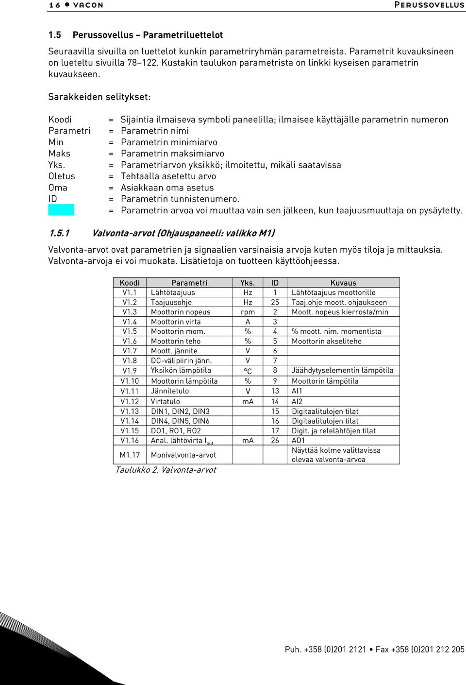 Oletus Oma ID = Sijaintia ilmaiseva symboli paneelilla; ilmaisee käyttäjälle parametrin numeron = Parametrin nimi = Parametrin minimiarvo = Parametrin maksimiarvo = Parametriarvon yksikkö;