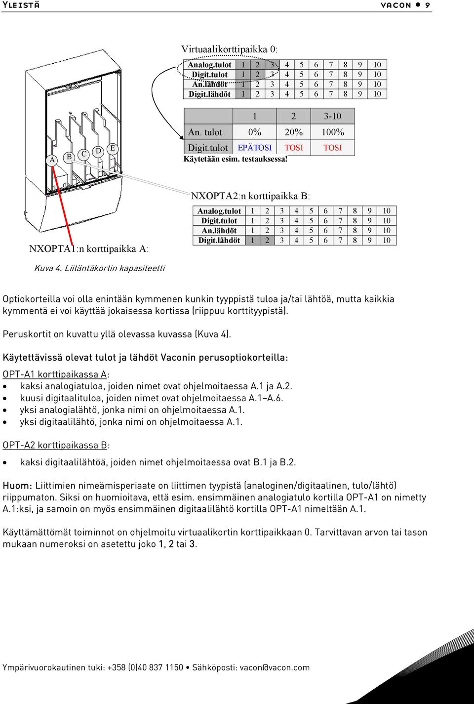 lähdöt 1 2 3 4 5 6 7 8 9 10 Digit.lähdöt 1 2 3 4 5 6 7 8 9 10 Kuva 4.