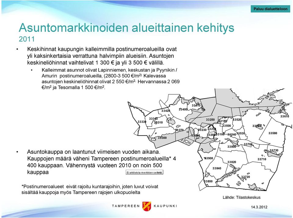 Kalleimmat asunnot olivat Lapinniemen, keskustan ja Pyynikin / Amurin postinumeroalueilla, (2800 3 500 /m 2) Kalevassa asuntojen keskineliöhinnat olivat 2 550 /m 2, Hervannassa 2 069 /m 2 ja