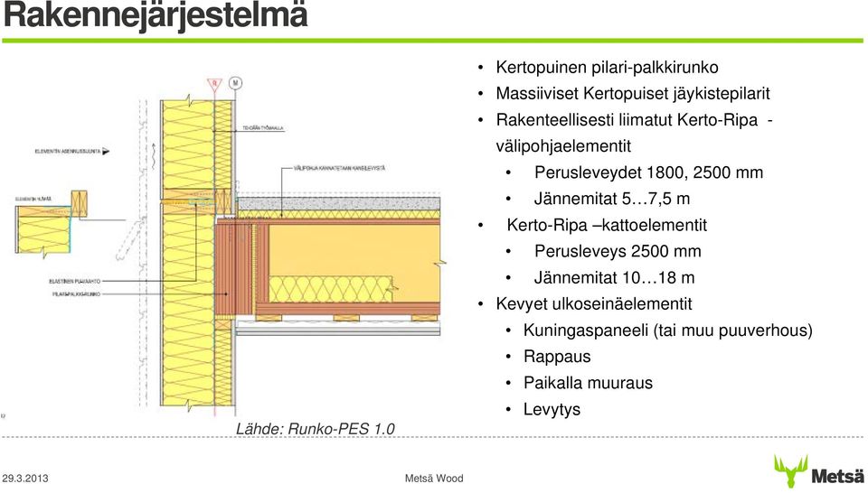 liimatut Kerto-Ripa - välipohjaelementit Perusleveydet 1800, 2500 mm Jännemitat 5 7,5 m