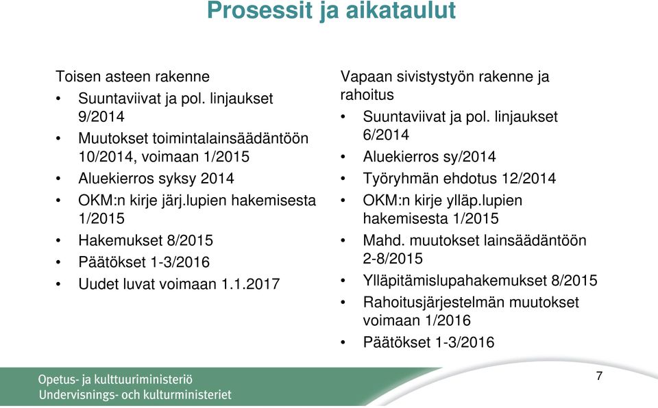 lupien hakemisesta 1/2015 Hakemukset 8/2015 Päätökset 1-3/2016 Uudet luvat voimaan 1.1.2017 Vapaan sivistystyön rakenne ja rahoitus Suuntaviivat ja pol.
