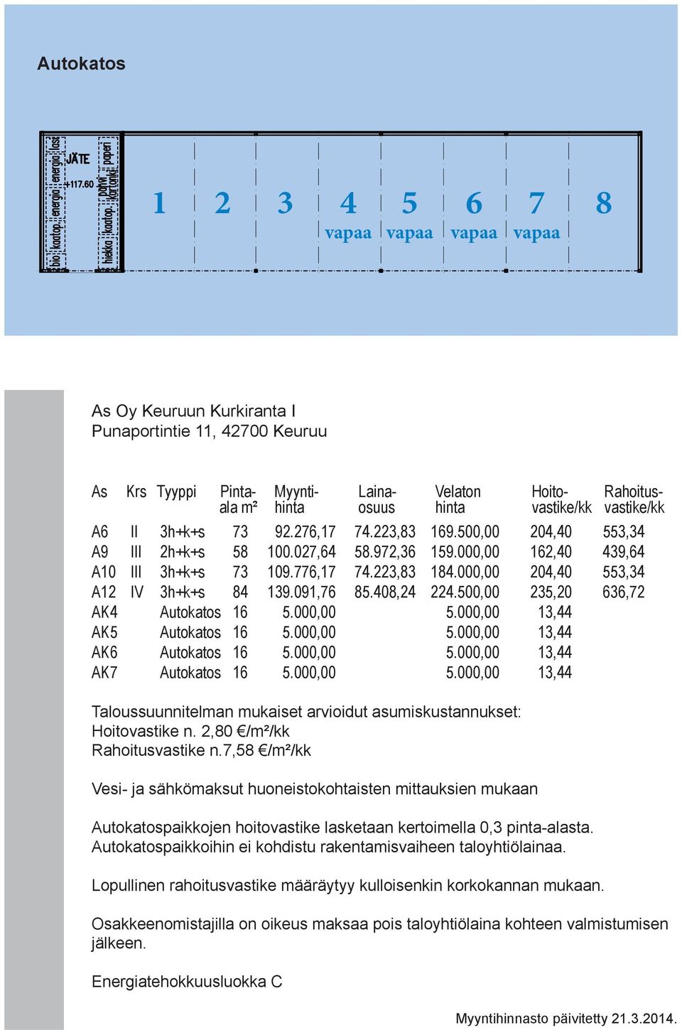 000,00 204,40 553,34 A12 IV 3h+k+s 84 139.091,76 85.408,24 224.500,00 235,20 636,72 AK4 Autokatos 16 5.000,00 5.000,00 13,44 AK5 Autokatos 16 5.000,00 5.000,00 13,44 AK6 Autokatos 16 5.000,00 5.000,00 13,44 AK7 Autokatos 16 5.