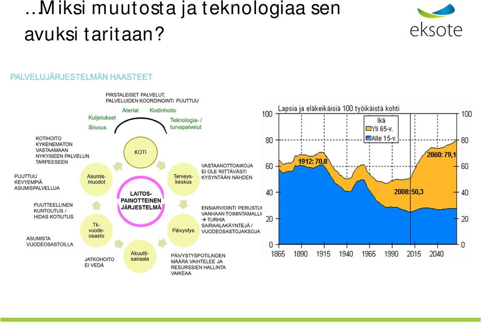 teknologiaa