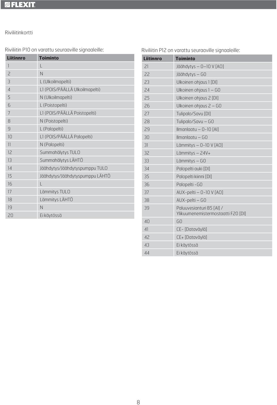 Jäähdytys/Jäähdytyspumppu LÄHTÖ 16 L 17 Lämmitys TULO 18 Lämmitys LÄHTÖ 19 N 20 käytössä Riviliitin P12 on varattu seuraaville signaaleille: Liitinnro Toiminto 21 Jäähdytys 0 10 V [AO] 22 Jäähdytys