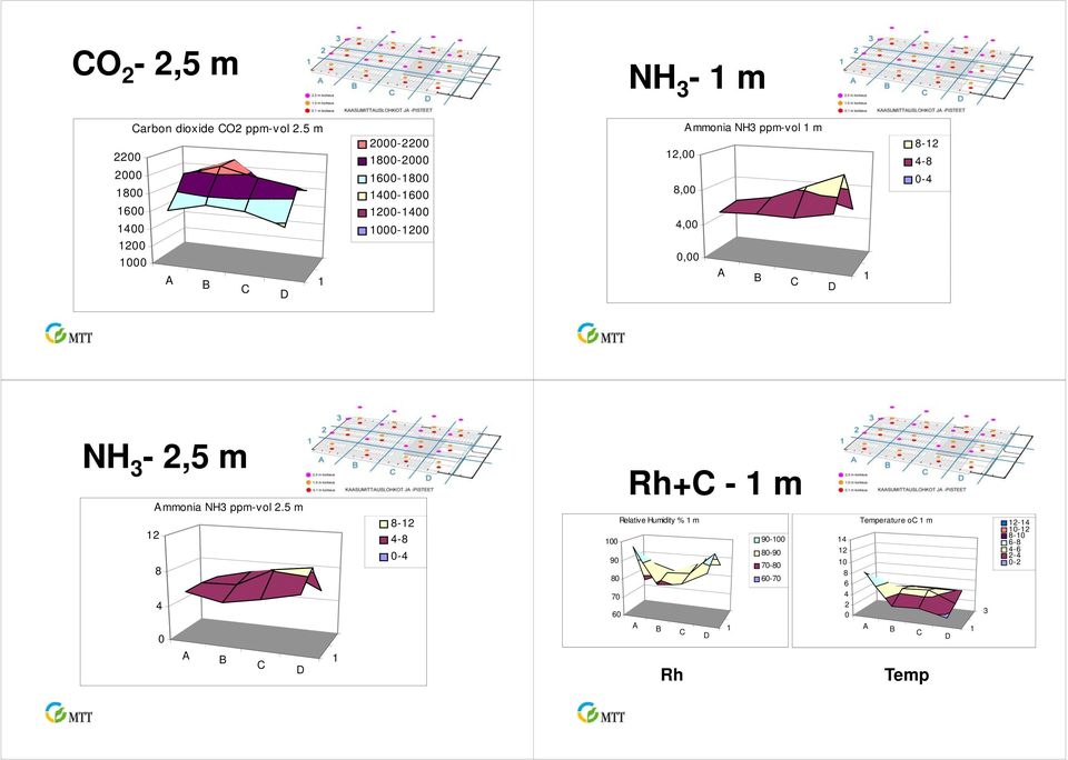 8-2 4-8 -4 NH 3-25 2,5 m mmonia NH3 ppm-vol 2.