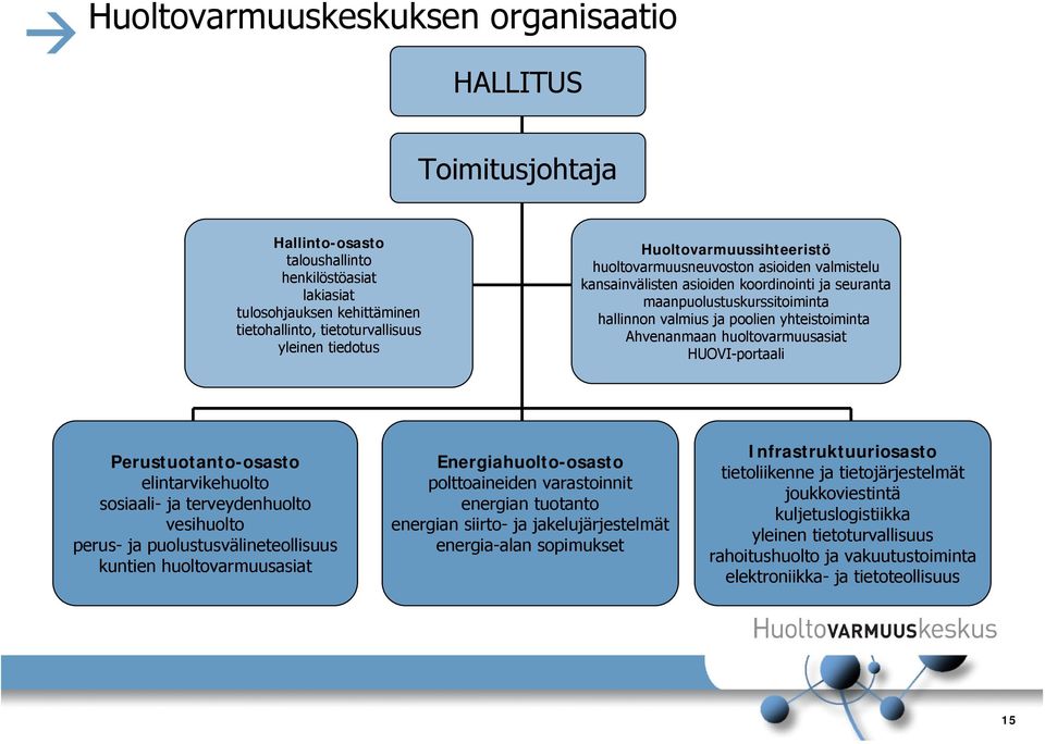 Ahvenanmaan huoltovarmuusasiat HUOVI-portaali Perustuotanto-osasto elintarvikehuolto sosiaali- ja terveydenhuolto vesihuolto perus- ja puolustusvälineteollisuus kuntien huoltovarmuusasiat
