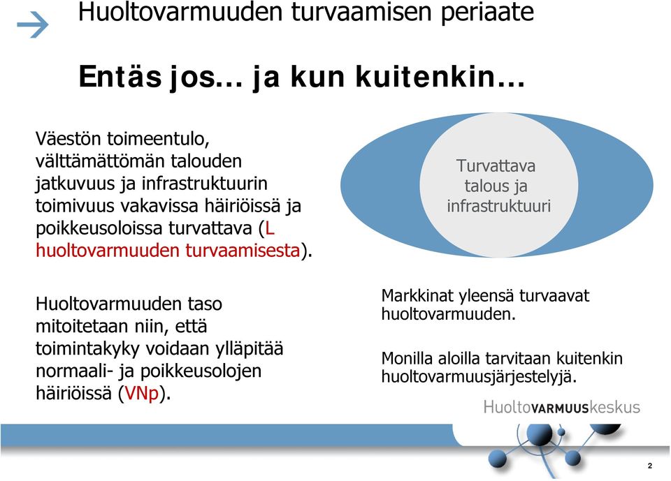 Huoltovarmuuden taso mitoitetaan niin, että toimintakyky voidaan ylläpitää normaali- ja poikkeusolojen häiriöissä (VNp).