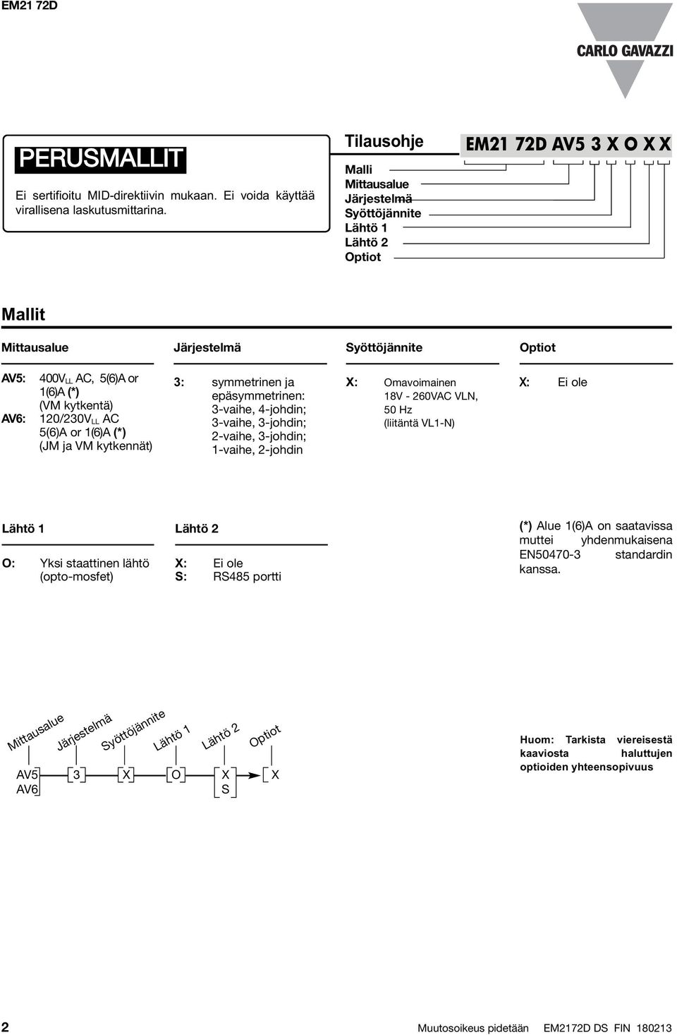 epäsymmetrinen: 3-vaihe, 4-johdin; 3-vaihe, 3-johdin; 2-vaihe, 3-johdin; 1-vaihe, 2-johdin X: Omavoimainen 18V - 260VAC VLN, 50 Hz (liitäntä VL1-N) X: Ei ole O: Yksi staattinen