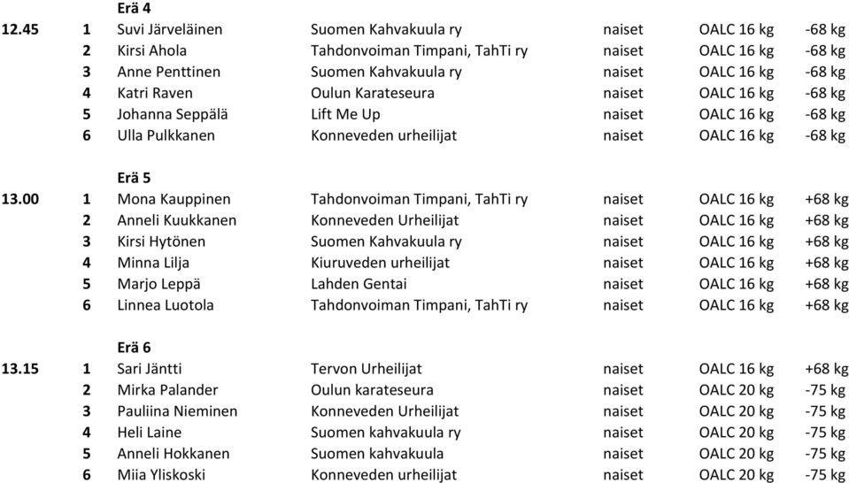 Katri Raven Oulun Karateseura naiset OALC 1 kg -8 kg Johanna Seppälä Lift Me Up naiset OALC 1 kg -8 kg Ulla Pulkkanen Konneveden urheilijat naiset OALC 1 kg -8 kg Erä 13.