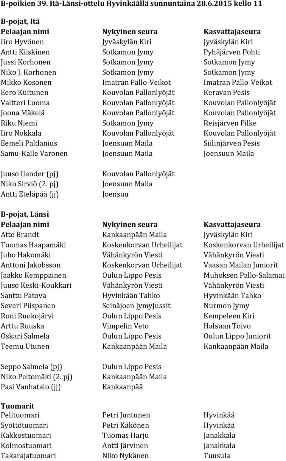 Korhonen Sotkamon Jymy Sotkamon Jymy Mikko Kosonen Imatran Pallo-Veikot Imatran Pallo-Veikot Eero Kuitunen Kouvolan Pallonlyöjät Keravan Pesis Valtteri Luoma Kouvolan Pallonlyöjät Kouvolan