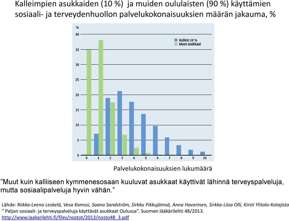 hyvin vähän.