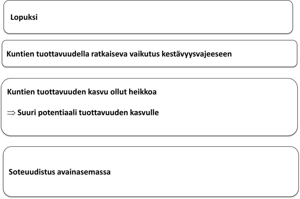 tuottavuuden kasvu ollut heikkoa Suuri