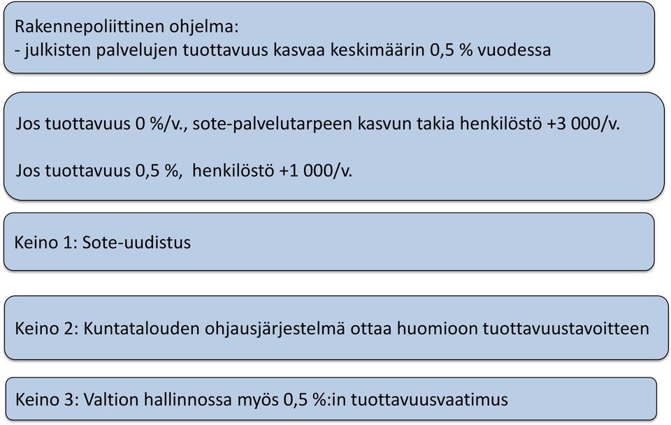 Jos tuottavuus 0,5 %, henkilöstö +1 000/v.