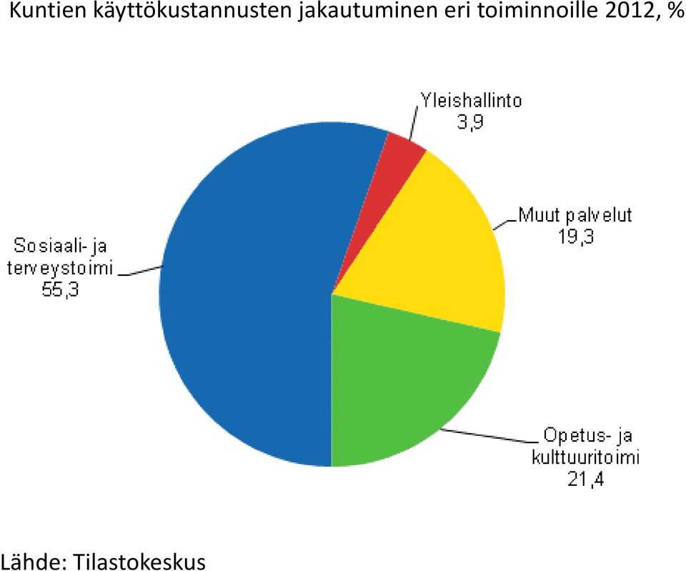 jakautuminen eri