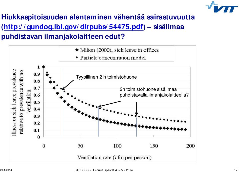 pdf) sisäilmaa puhdistavan ilmanjakolaitteen edut?