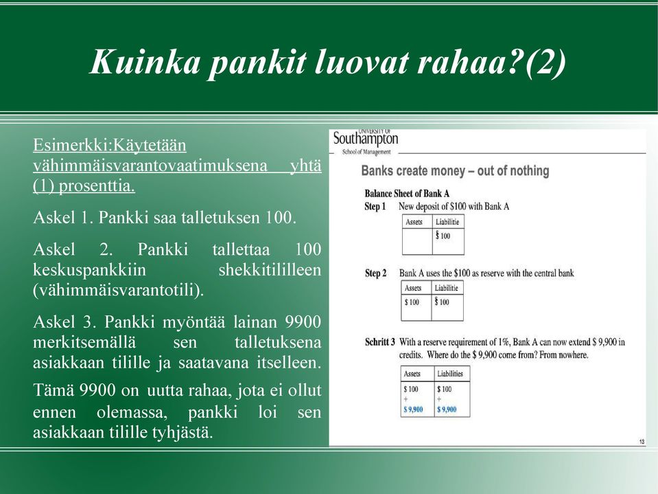 Pankki tallettaa 100 keskuspankkiin shekkitililleen (vähimmäisvarantotili). Askel 3.