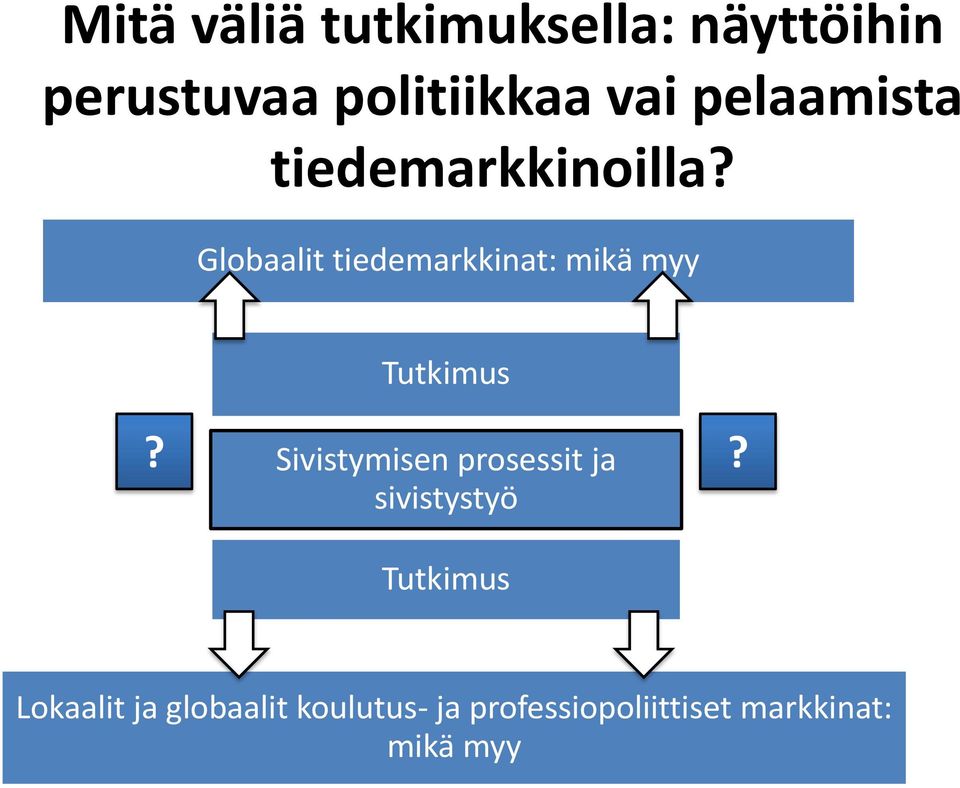 Globaalit tiedemarkkinat: mikä myy Tutkimus?