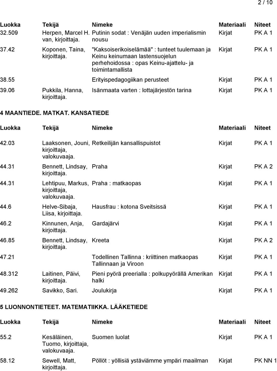 06 Pukkila, Hanna, 4 MAANTIEDE. MATKAT. KANSATIEDE 42.03 Laaksonen, Jouni, 44.31 Bennett, Lindsay, 44.31 Lehtipuu, Markus, 44.6 Helve-Sibaja, Liisa, Isänmaata varten : lottajärjestön tarina 46.