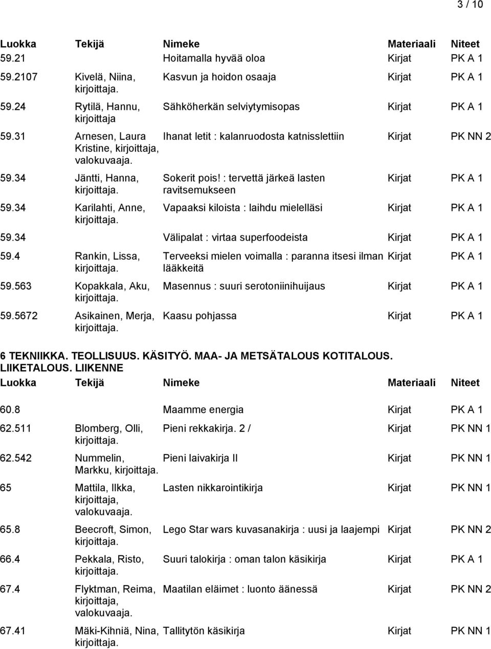 : tervettä järkeä lasten ravitsemukseen Vapaaksi kiloista : laihdu mielelläsi 59.34 Välipalat : virtaa superfoodeista 59.4 Rankin, Lissa, 59.563 Kopakkala, Aku, 59.