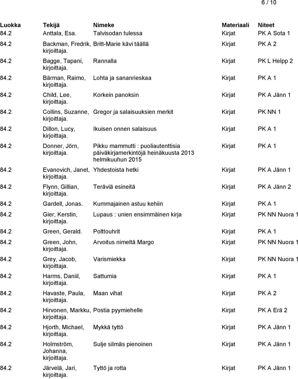 2 Flynn, Gillian, Britt-Marie kävi täällä Kirjat PK A 2 Rannalla Kirjat PK L Helpp 2 Lohta ja sananrieskaa Korkein panoksin Kirjat PK A Jänn 1 Gregor ja salaisuuksien merkit Kirjat PK NN 1 Ikuisen