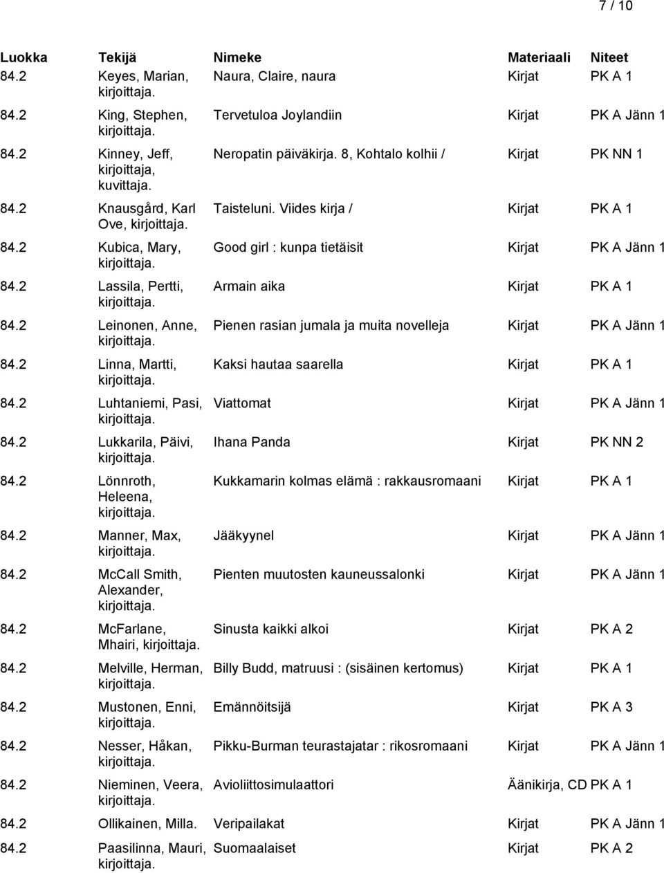 2 Mustonen, Enni, 84.2 Nesser, Håkan, 84.2 Nieminen, Veera, Tervetuloa Joylandiin Kirjat PK A Jänn 1 Neropatin päiväkirja. 8, Kohtalo kolhii / Kirjat PK NN 1 Taisteluni.
