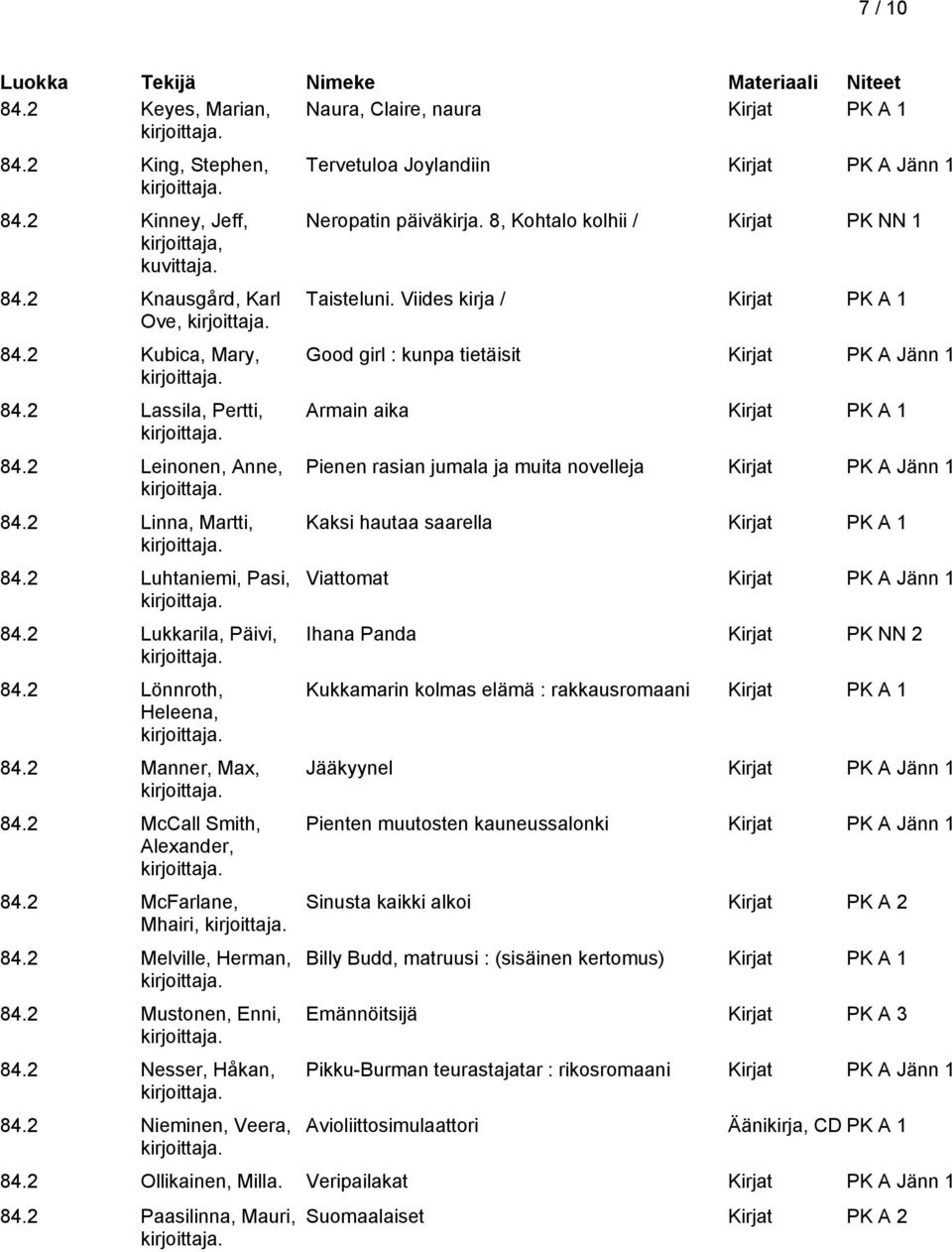 2 Mustonen, Enni, 84.2 Nesser, Håkan, 84.2 Nieminen, Veera, Tervetuloa Joylandiin Kirjat PK A Jänn 1 Neropatin päiväkirja. 8, Kohtalo kolhii / Kirjat PK NN 1 Taisteluni.