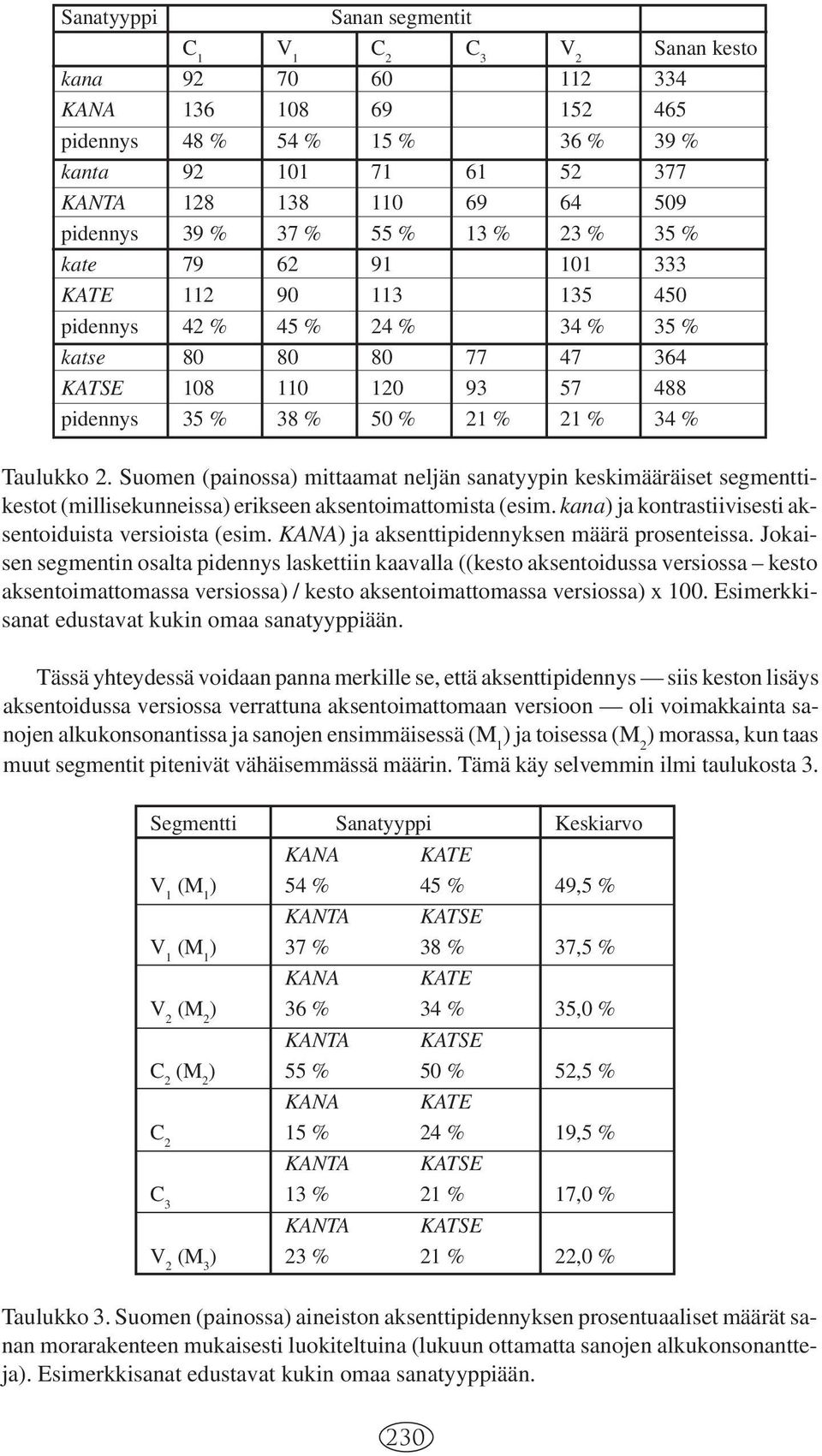 % 21 % 34 % Taulukko 2. Suomen (painossa) mittaamat neljän sanatyypin keskimääräiset segmenttikestot (millisekunneissa) erikseen aksentoimattomista (esim.