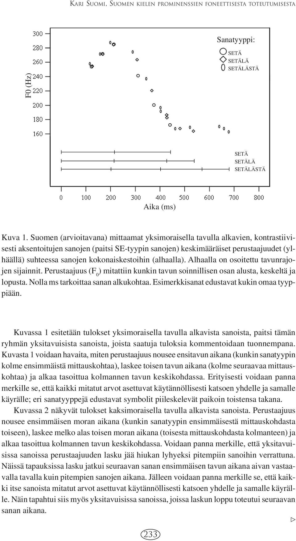 kokonaiskestoihin (alhaalla). Alhaalla on osoitettu tavunrajojen sijainnit. Perustaajuus (F 0 ) mitattiin kunkin tavun soinnillisen osan alusta, keskeltä ja lopusta.