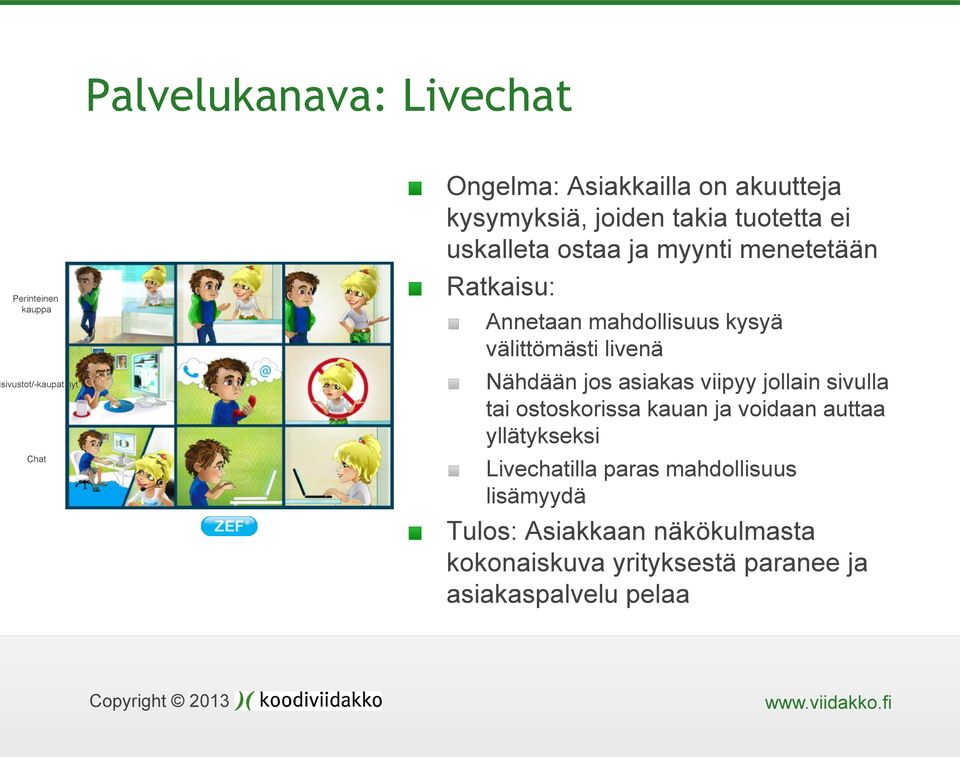 livenä Nähdään jos asiakas viipyy jollain sivulla tai ostoskorissa kauan ja voidaan auttaa yllätykseksi