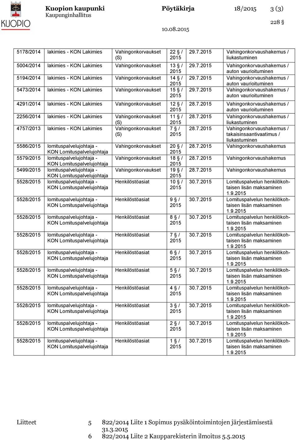 Lakimies Vahingonkorvaukset 15 / 4291/2014 lakimies - KON Lakimies Vahingonkorvaukset 12 / 2256/2014 lakimies - KON Lakimies Vahingonkorvaukset 11 / 4757/2013 lakimies - KON Lakimies