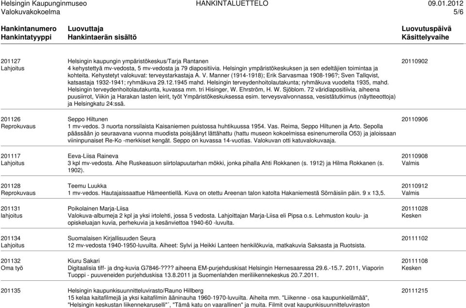 ; Sven Tallqvist, katsastaja 1932-1941; ryhmäkuva 29.12.1945 mahd. Helsingin terveydenhoitolautakunta; ryhmäkuva vuodelta 1935, mahd. Helsingin terveydenhoitolautakunta, kuvassa mm. tri Hisinger, W.