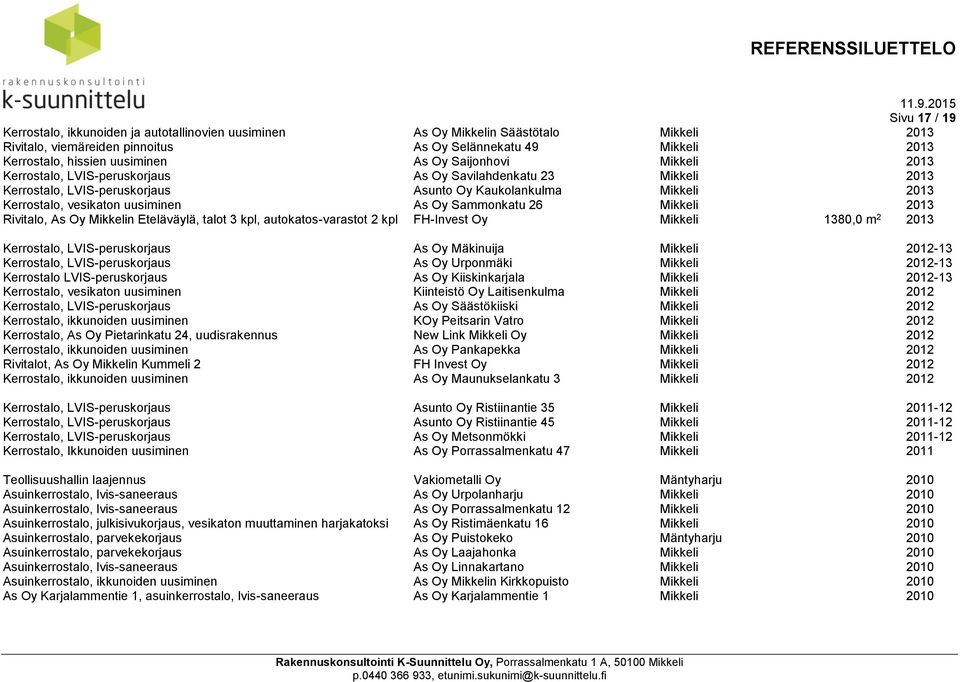 Oy Sammonkatu 26 Mikkeli 2013 Rivitalo, As Oy Mikkelin Eteläväylä, talot 3 kpl, autokatos-varastot 2 kpl FH-Invest Oy Mikkeli 1380,0 m 2 2013 Kerrostalo, LVIS-peruskorjaus As Oy Mäkinuija Mikkeli