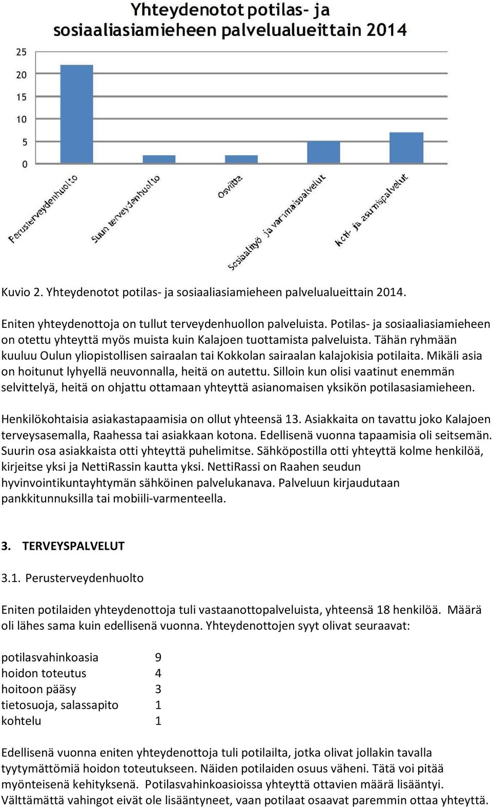 Mikäli asia on hoitunut lyhyellä neuvonnalla, heitä on autettu. Silloin kun olisi vaatinut enemmän selvittelyä, heitä on ohjattu ottamaan yhteyttä asianomaisen yksikön potilasasiamieheen.