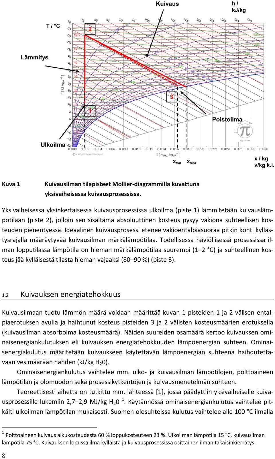 pienentyessä. Ideaalinen kuivausprosessi etenee vakioentalpiasuoraa pitkin kohti kyllästysrajalla määräytyvää kuivausilman märkälämpötilaa.