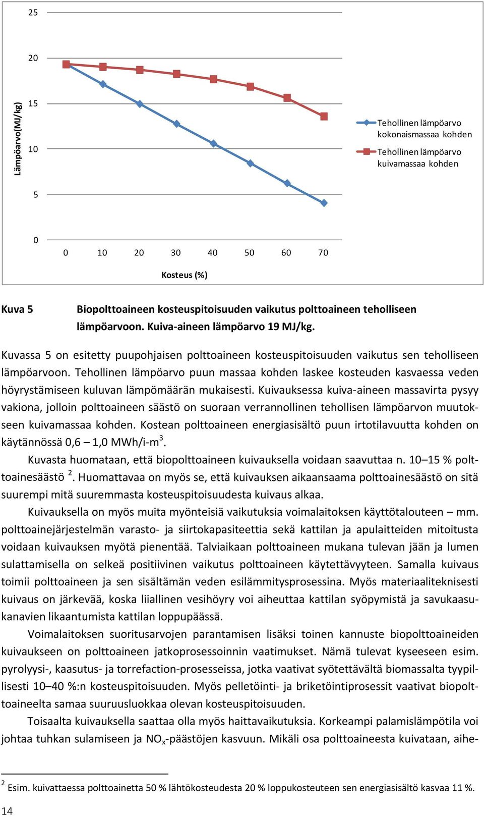 Tehollinen lämpöarvo puun massaa kohden laskee kosteuden kasvaessa veden höyrystämiseen kuluvan lämpömäärän mukaisesti.