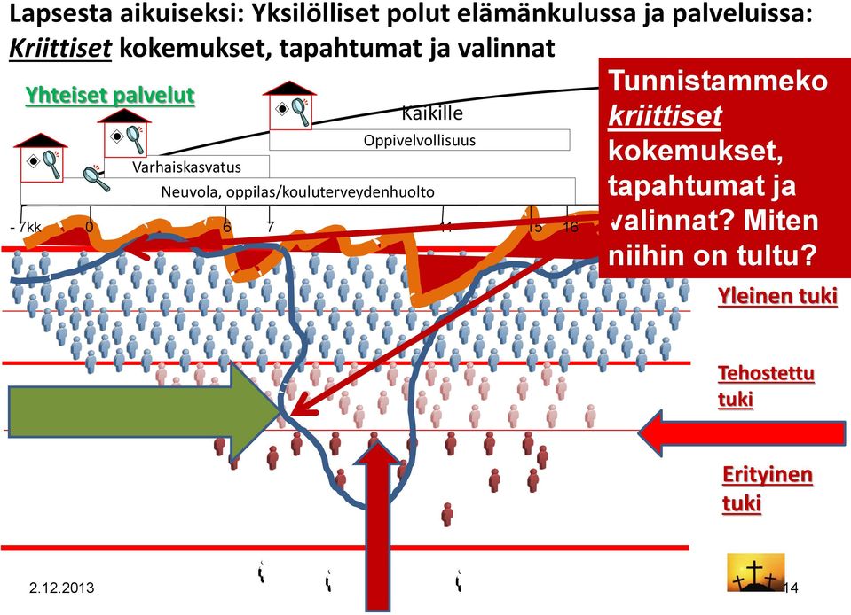 kokemukset, Varhaiskasvatus Neuvola, oppilas/kouluterveydenhuolto tapahtumat ja - 7kk 0 6 7 11