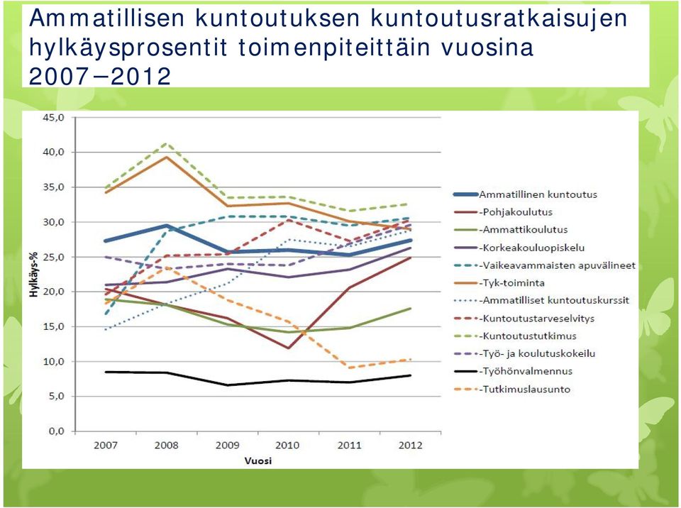 kuntoutusratkaisujen