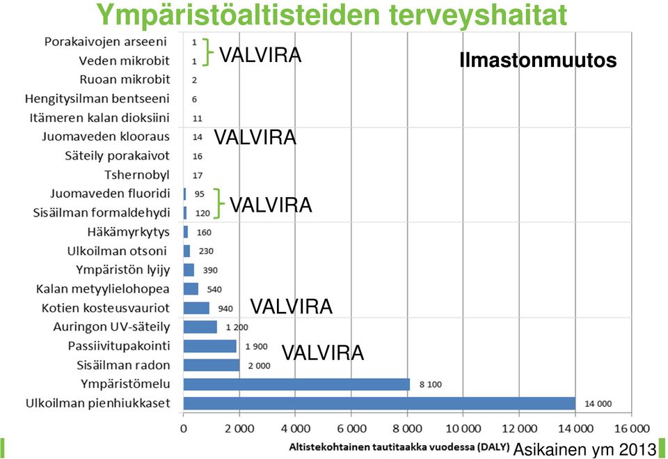 Ilmastonmuutos Asikainen