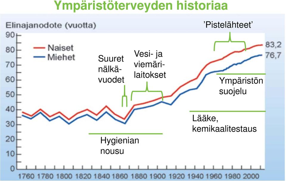 Vesi- ja viemärilaitokset Ympäristön